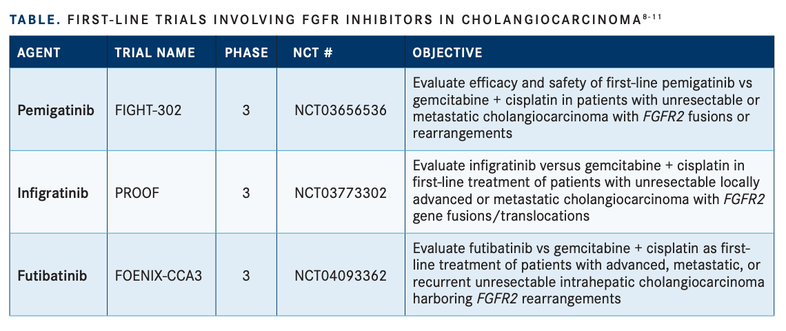first line clinical trials with cholangiocarcinoma patients