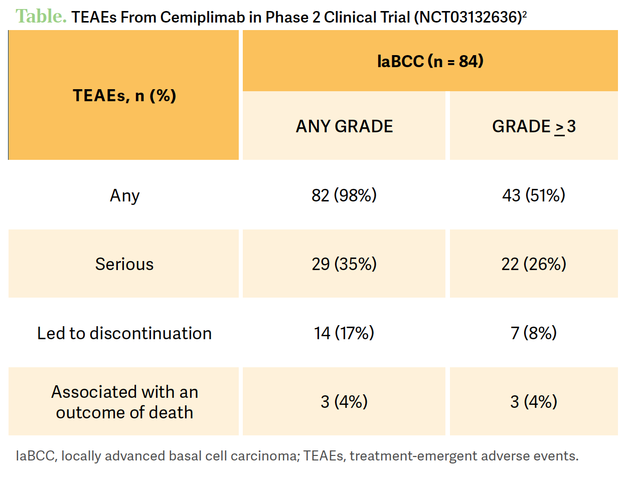 table: cemiplimab trial