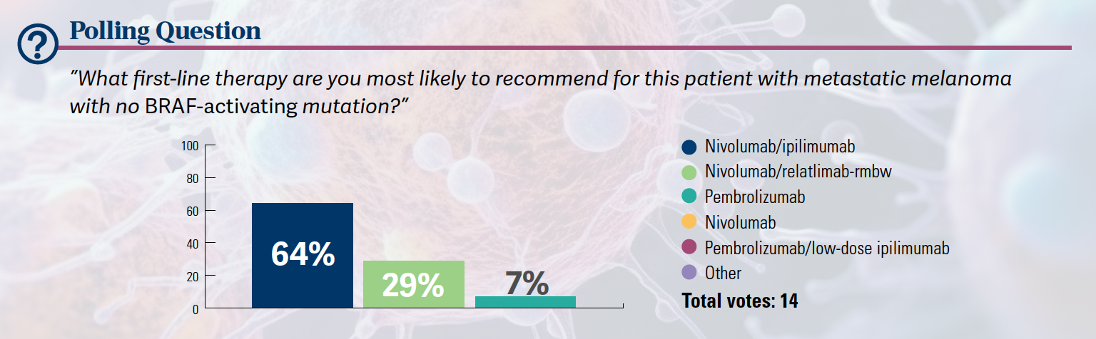 poll: first-line melanoma immunotherapy