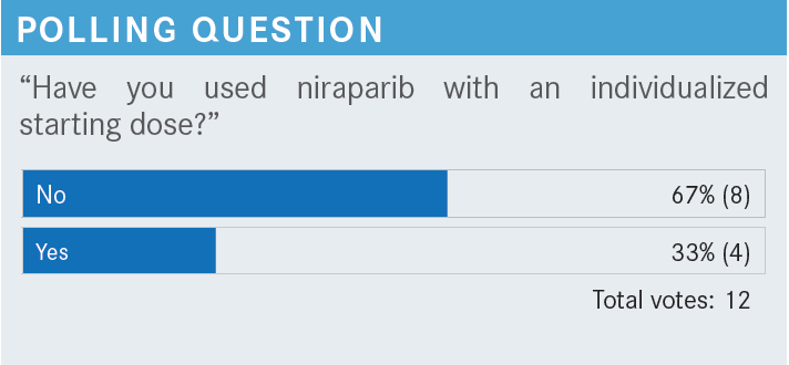 poll: niraparib