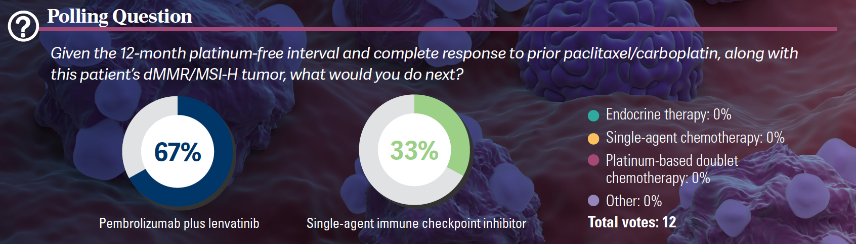 poll: dMMR endometrial