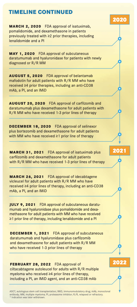 in 201212 and ixazomib in 2015,13 the first FDA-approved oral proteasome inhibitor