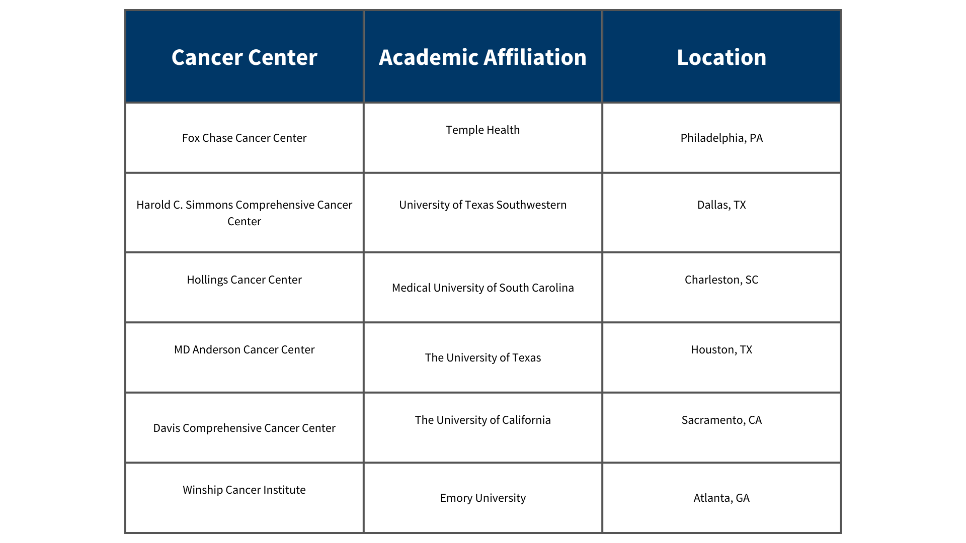 academic centers of excellence for minority inclusion in clinical trials