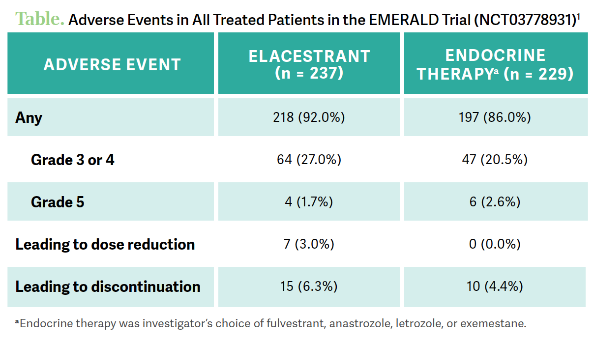 table: adverse events