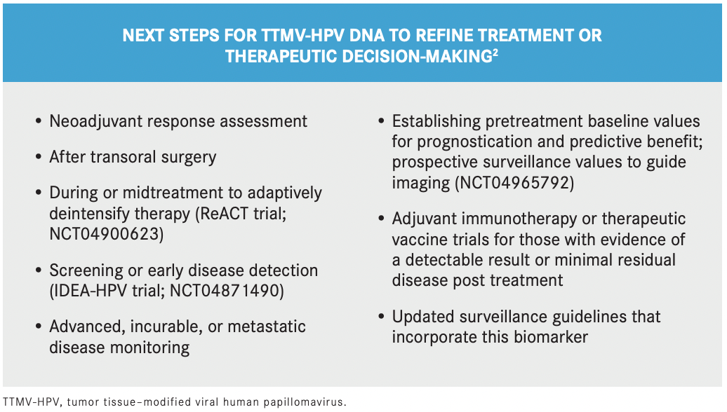 TTMV-HPV, tumor tissue–modified viral human papillomavirus.