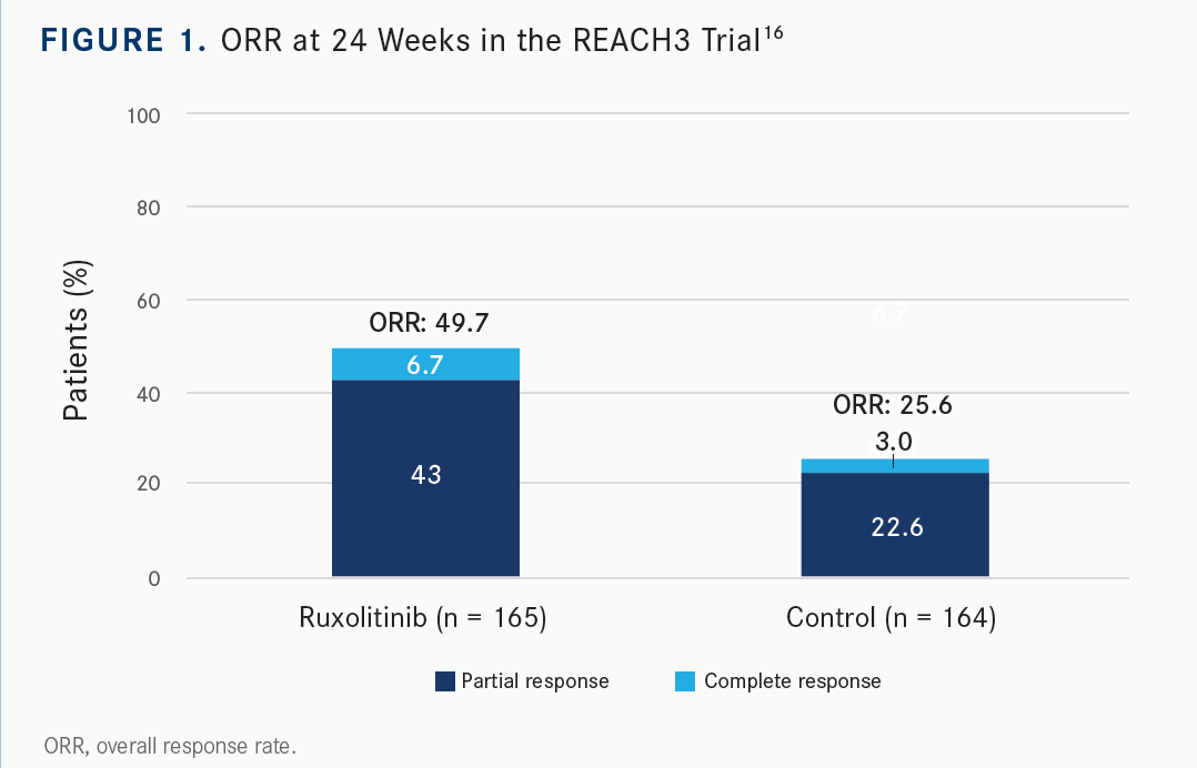 ORR at 24 weeks-REACH3