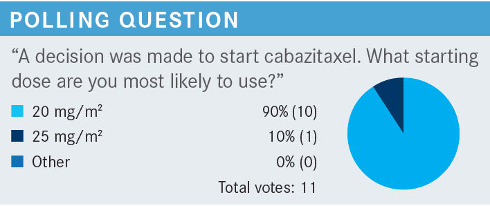 poll: cabazitaxel dose