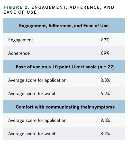 engagement, adherence, ease of use