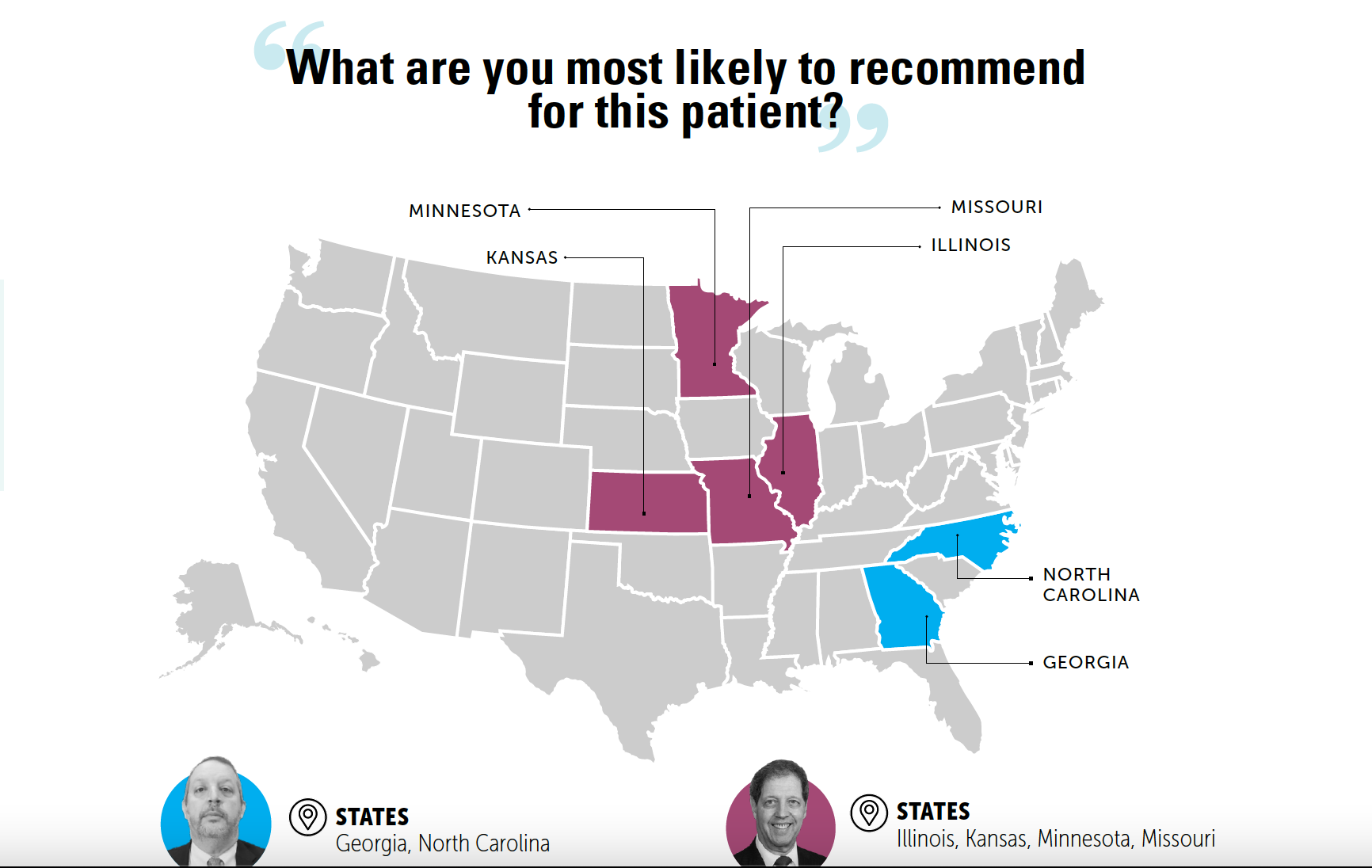 map-myeloma poll