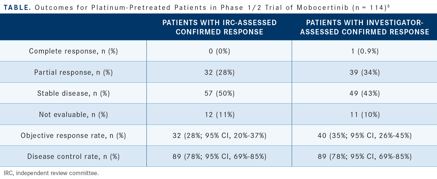 table: mobocertinib results