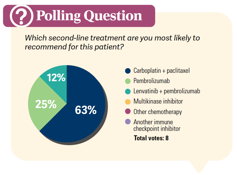 second-line endometrial poll